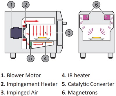 PRATICA CHEF EXPRESS