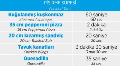 PRATICA ROCKET EXPRESS